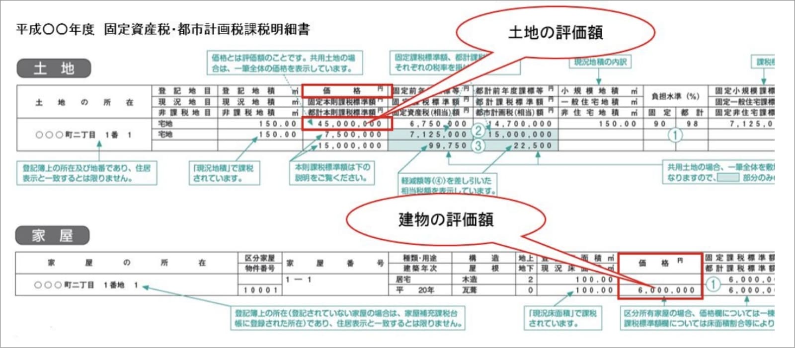 固定資産税納税通知書