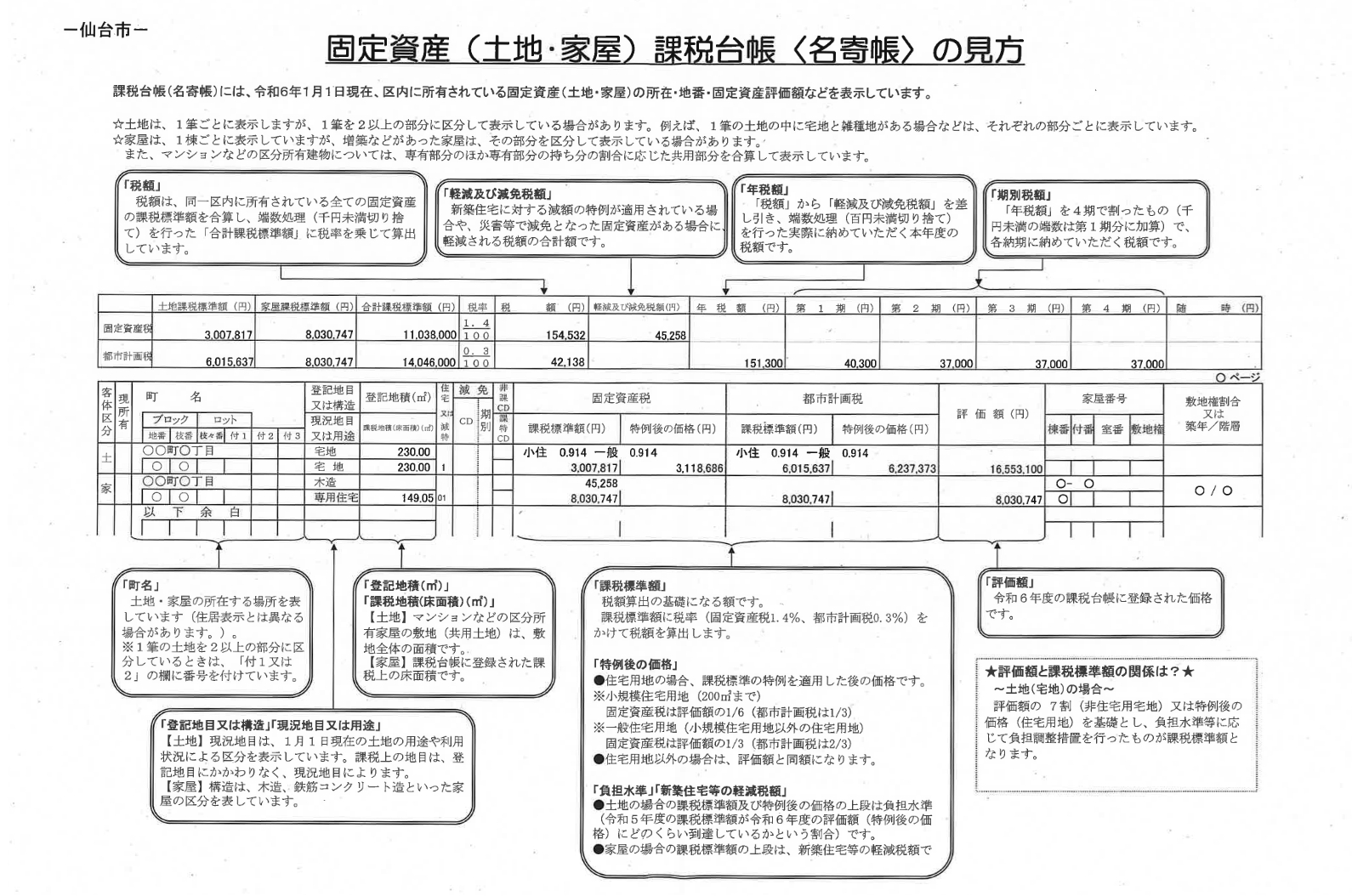 固定資産課税台帳