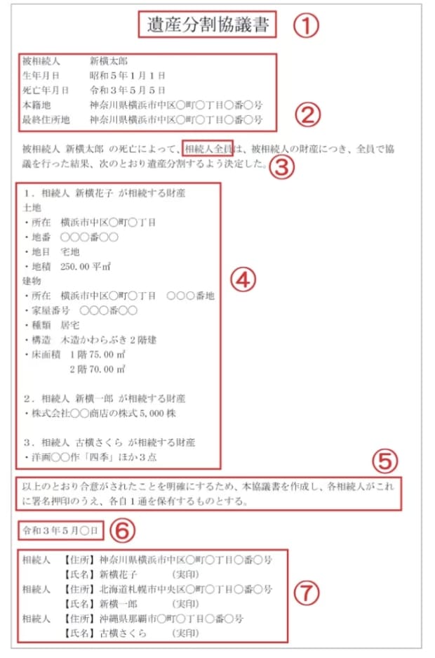 遺産分割協議書