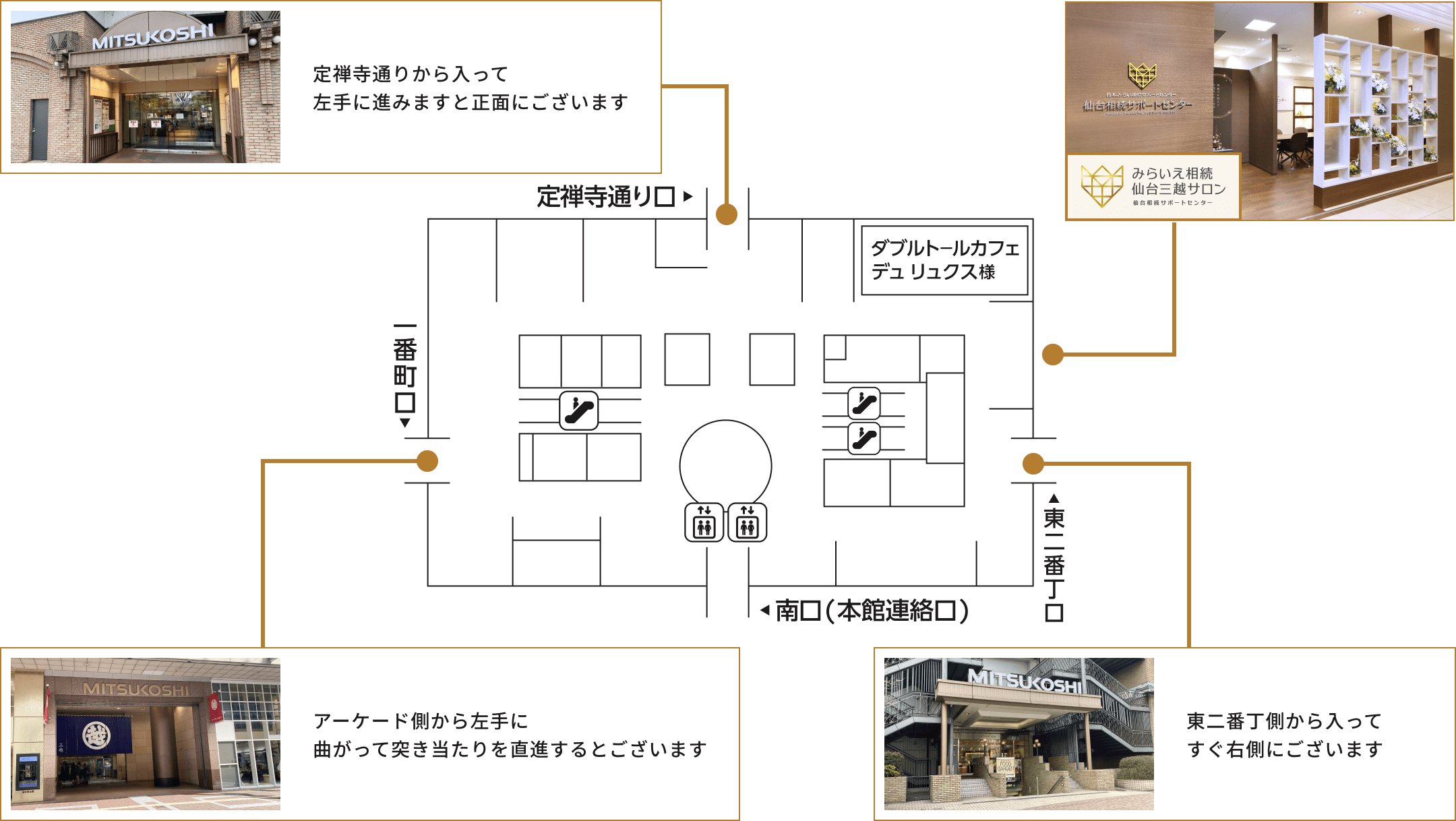 仙台三越定禅寺通り館1階フロアマップ