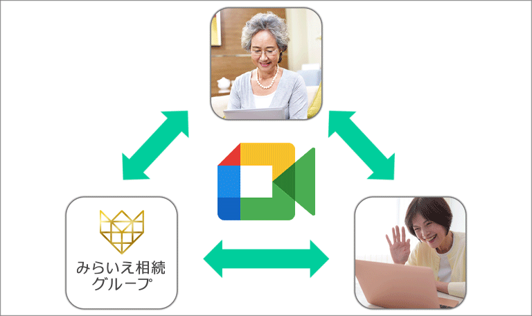 ご家族の方もご一緒にオンライン面談に参加できます