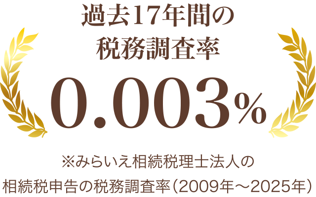 過去17年間税務調査率0.003%