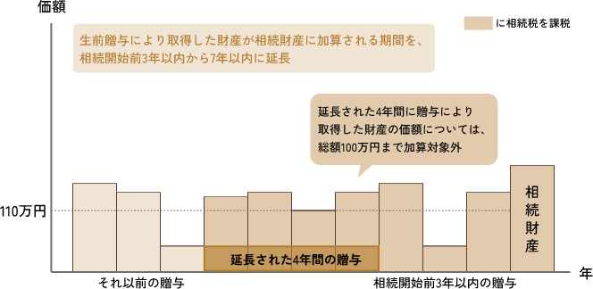 国税庁グラフ