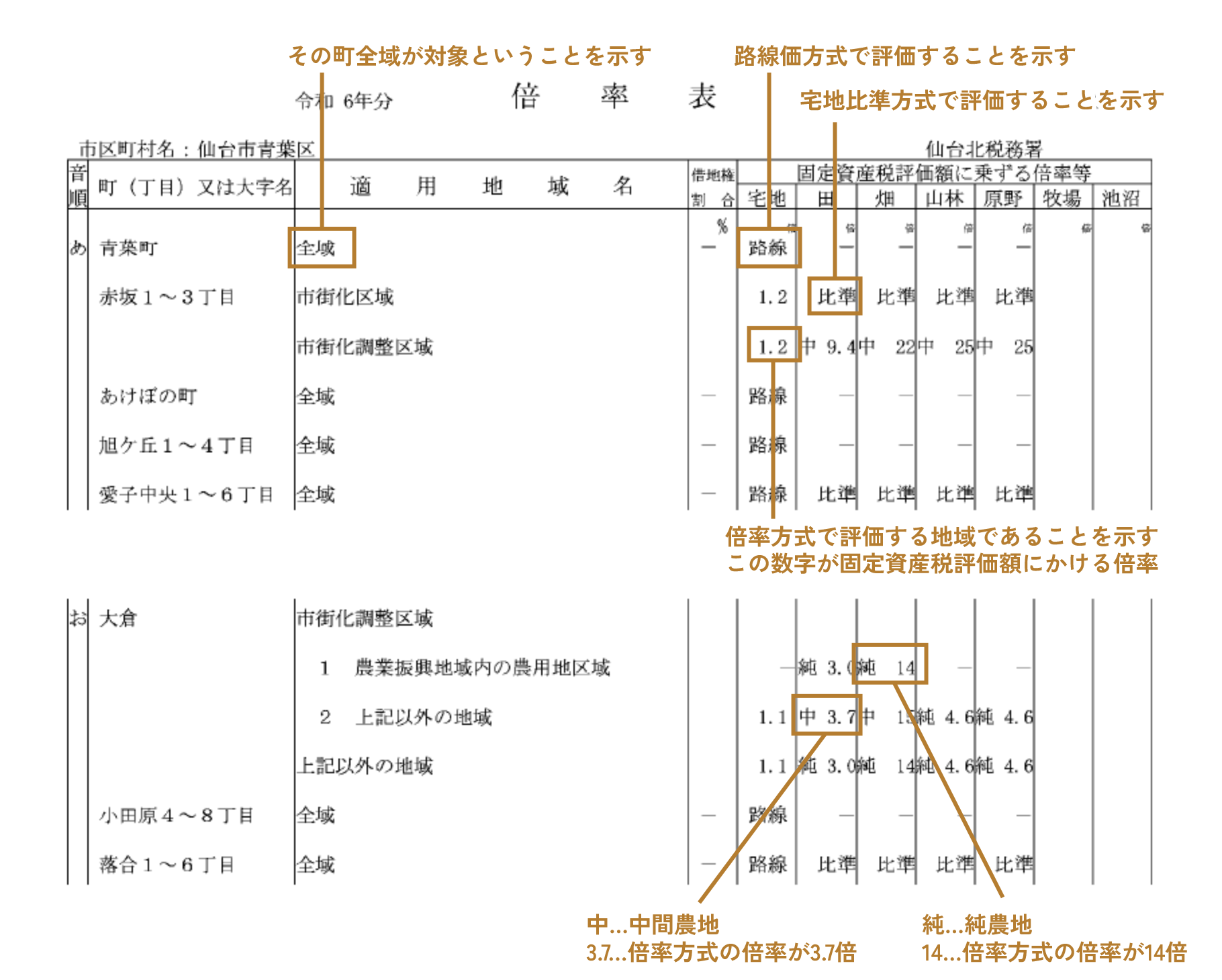 倍率方式 見方