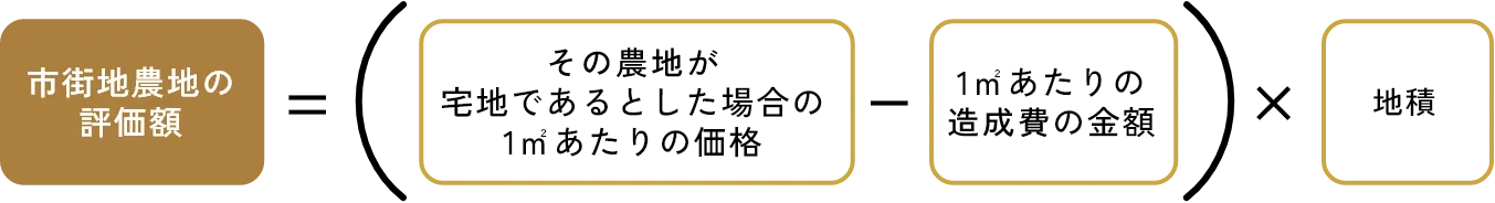 市街地農地 計算式