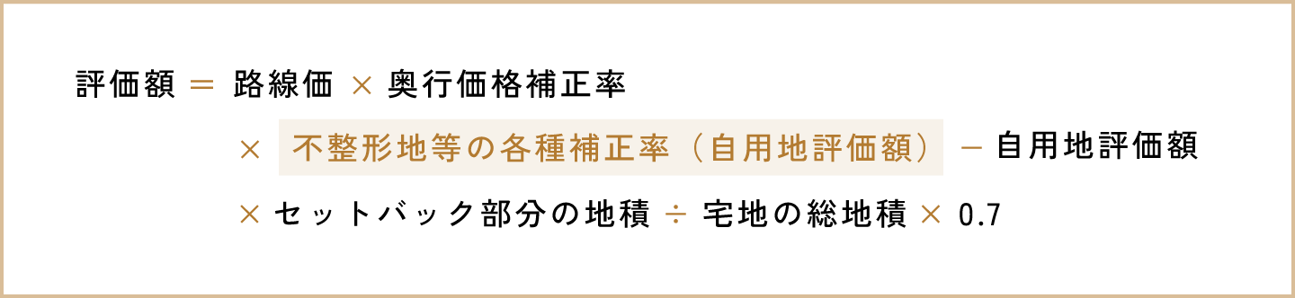 セットバックが必要な土地 評価額 計算式